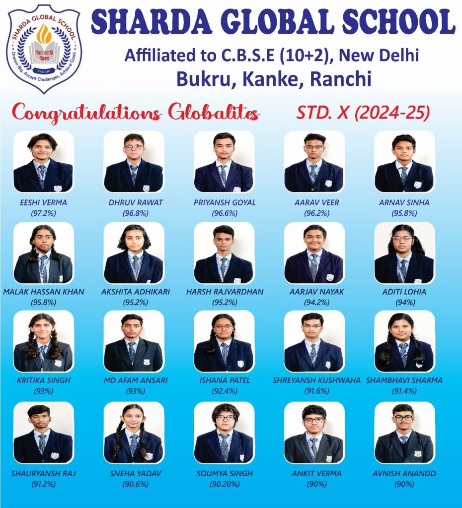 highest-performing students - sharda global school