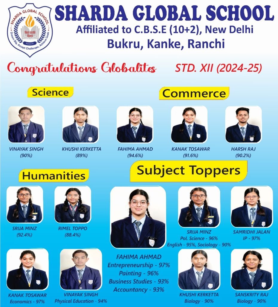 science highest-performing students - sharda global school